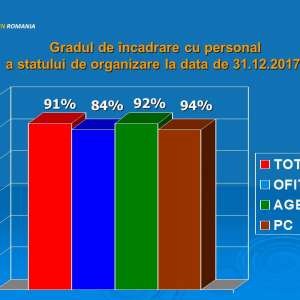 Analiza activității Inspectoratului Teritorial al Poliţiei de Frontieră Iaşi în anul 2017