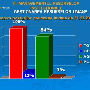 Analiza activității Inspectoratului Teritorial al Poliţiei de Frontieră Iaşi în anul 2017