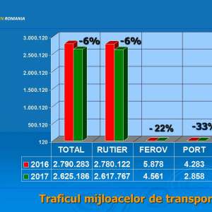 Analiza activității Inspectoratului Teritorial al Poliţiei de Frontieră Iaşi în anul 2017