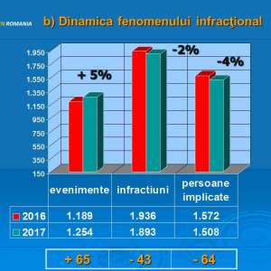 Analiza activității Inspectoratului Teritorial al Poliţiei de Frontieră Iaşi în anul 2017