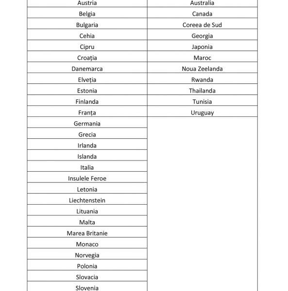 A fost actualizată lista statelor exceptate de la recomandarea măsurii de izolare
