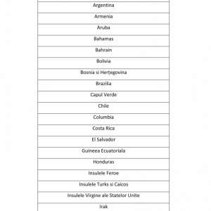 A fost acualizată Lista țărilor/zonelor cu risc epidemiologic, conform Hotărârii nr 36 din 21.07.2020 a Comitetului Național pentru Situații de Urgență