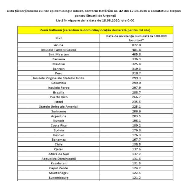 List of countries / areas with high epidemiological risk from 18.08.2020, according to Decision no. 42 of 17.08.2020 of the National Committee for Emergency Situations