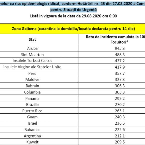 List of countries / areas with high epidemiological risk from 18.08.2020, according to Decision no. 43 of 27.08.2020 of the National Committee for Emergency Situations