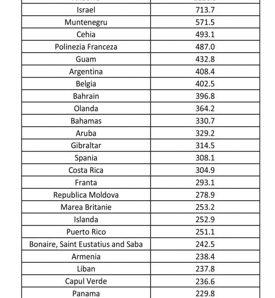 Hotăr&acirc;rea nr. 49 din 13.10.2020 privind propunerea prelungirii stării de alertă