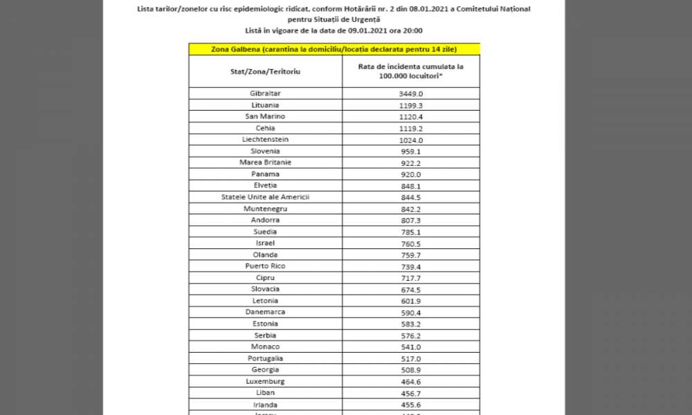 Lista Galbena / A Fost ActualizatÄ Lista ÈÄrilor Din Zona GalbenÄ De Risc Din Cauza Covid 19 Euractiv / Așadar, lista statelor cu risc ridicat a fost actualizată de comitetul pentru situații de urgență (cnsu), iar mai în zona galbenă, din cea verde au intrat spania, andorra si insulele virgine ale statelor unite.