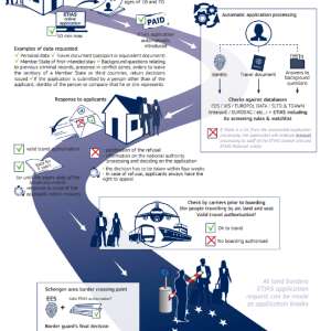 Cooperare europeanã pentru o comunicare eficientã