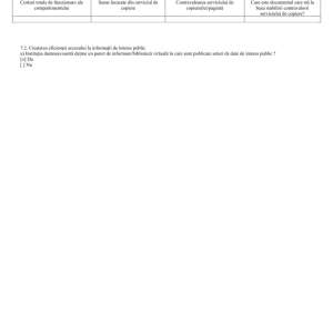Raport de evaluare a implementarii Legii nr. 544/2001 in anul 2022