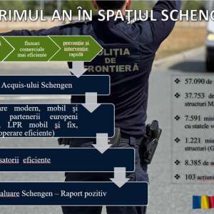 Bilanțul Poliției de Frontieră pentru anul 2025